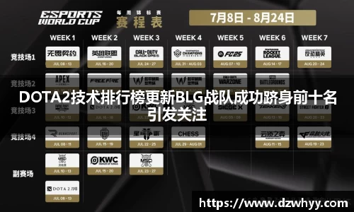 DOTA2技术排行榜更新BLG战队成功跻身前十名引发关注